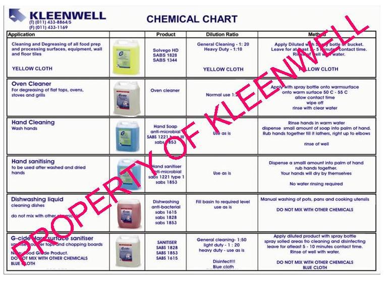 Chemical Chart